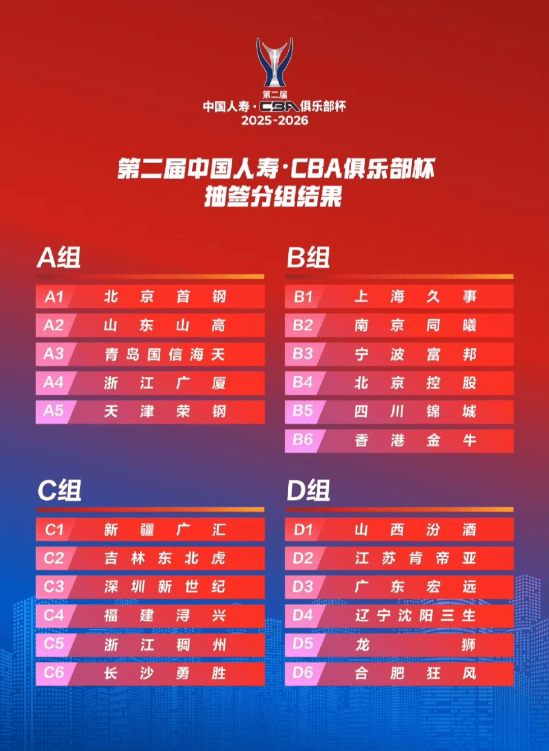 关于转折点！广厦男篮调整名单，西甲赛后攻防权衡，态度坚定，赛程密集仍需轮换的信息